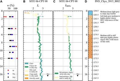 Insights from CPTu and Seismic Cone Penetration Testing in the Kathmandu Valley, Nepal